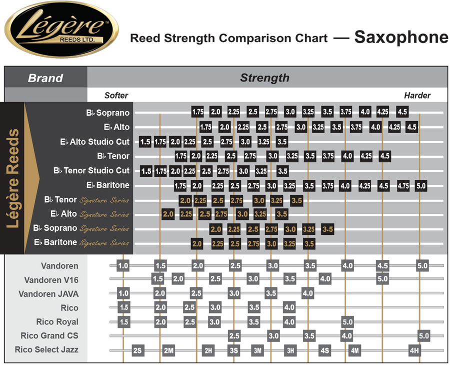 Legere Saxophone Comparison Chart